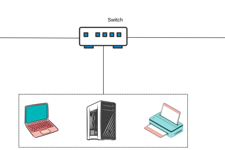 How to Finance your Business Ideas